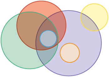 Ilustração de várias circunferências com partes sobrepostas, cada uma com um tamanho e cor interna. 