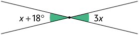 Ilustração de duas retas que se cruzam formando um X. Os respectivos ângulos formados estão demarcados, em que o ângulo x mais 18 graus e o ângulo 3 x são opostos pelo vértice horizontalmente; 