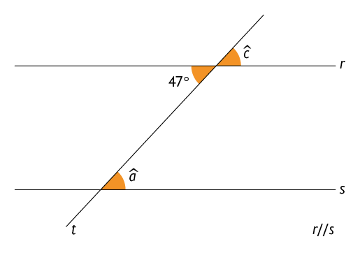 Ilustração de duas retas paralelas, r e s, cortadas por uma transversal, t. O cruzamento de t com r forma o ângulo: c à direita e acima do cruzamento e forma o ângulo de 47 graus à esquerda e abaixo do cruzamento. Do mesmo modo, o cruzamento de t com s forma o ângulo a à direita e acima do cruzamento.