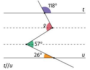 Ilustração de um esquema com duas retas horizontais paralelas, t, u e duas projeções de retas também paralelas a essas entre elas. Há três segmentos de retas transversais. A primeira está acima e cruza a reta t formando um ângulo 118 graus à direita da reta transversal e acima de t. A segunda transversal está abaixo, cruza com a transversal de cima, na projeção superior, formando um ângulo x no menor ângulo entre as retas. E a terceira transversal cruza com a segunda, na projeção inferior, formando um ângulo de 57 graus no menor ângulo entre as retas. Ela também encontra com a reta u, formando um ângulo de 26 graus acima de u e à esquerda da transversal. Abaixo dessa representação, há as letras t e u com duas barras entre elas.
