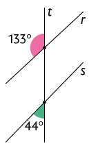 Ilustração de duas retas paralelas r e s cortadas por uma transversal t. O cruzamento com a reta r forma o ângulo: 133 graus à esquerda e acima do cruzamento. Do mesmo modo, o cruzamento com a reta s forma o ângulo: 44 graus à esquerda e abaixo do cruzamento. 