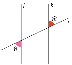 Ilustração de duas retas paralelas, j e k, cortadas por uma transversal, i. O cruzamento de i com j forma o ângulo: n à esquerda e abaixo do cruzamento. Do mesmo modo, o cruzamento de i com k forma o ângulo m à direita e acima do cruzamento. 