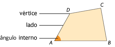 Ilustração de um quadrilátero A B C D, com a demarcação de vértice, lado e ângulo interno.