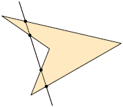 Ilustração de um polígono de 4 lados com uma reta que cruza seus 4 lados em 4 pontos.