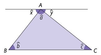 Ilustração de um triângulo A B C com ângulos internos a minúsculo, b minúsculo, c minúsculo, respectivamente. Há uma reta passando pelo vértice A paralela ao lado BA do triângulo. Os ângulos externos e suplementares de a são x e y.