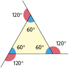 Ilustração de um triângulo com ângulos internos e externos demarcados. Os ângulos internos medem 60 graus e os ângulos externos medem 120 graus.