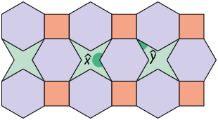Ilustração de um mosaico formado por hexágonos regulares, octógonos e quadrados. Está demarcado um ângulo x que gira externamente todo o vértice do hexágono e um ângulo interno y do octógono. O ângulo y forma 360 graus com mais dois ângulos internos dos hexágonos que estão do lado e mais um ângulo interno do quadrado.