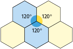 Ilustração de um mosaico formado por hexágonos regulares. Há uma demarcação de que o encontro de 3 hexágonos em um vértice em comum é composto por cada ângulo interno dos quadrados de 120 graus.
