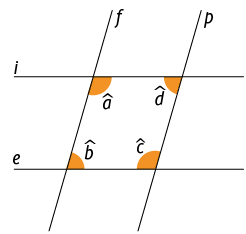 Ilustração das retas paralelas i, e. Há as retas transversais às anteriores e paralelas entre si, f, p. As retas formam entre si um quadrilátero com ângulos internos medindo a, b, c, d.