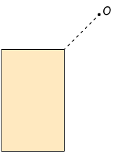 Ilustração de um ponto O, com um retângulo na diagonal inferior esquerda desse ponto, com uma linha pontilhada do ponto O ao vértice superior direito do retângulo. O retângulo está com o lado maior na vertical.