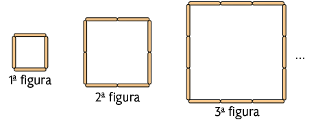 Ilustração de uma sequência de três quadrados feitos de palitos de sorvete. O primeiro tem um palito em cada lado, está escrito primeira figura. O segundo tem dois palitos em cada lado, está escrito segunda figura. O terceiro tem 3 palitos em cada lado, está escrito terceira figura. Após os três quadrados, há reticências.