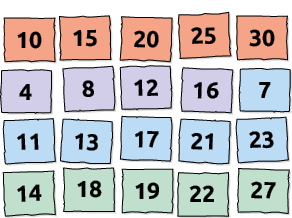 Ilustração de fichas coloridas, cada uma com um número. Há 5 fichas de cor laranja que têm os seguintes números: 10, 15, 20, 25 e 30. Há 4 fichas de cor roxa, que têm os números: 4, 8, 12 e 16. Há 6 fichas de cor azul, que têm os números: 7, 11, 13, 17, 21 e 23. E há 5 fichas de cor verde que têm os números: 14, 18, 19, 22, 27.