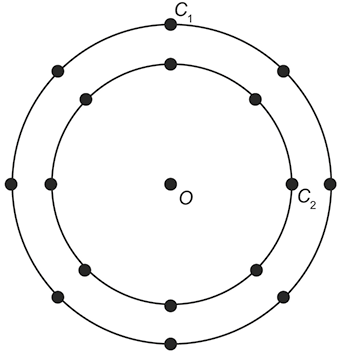 Ilustração de duas circunferências, ambas com centro no ponto O, uma dentro da outra, com 8 pontos cada uma, distribuídos em igual distância e alinhados. O ponto que está no topo do círculo maior é denotado por C 1. O ponto que está no extremo direito do círculo menor é denotado por C 2. 