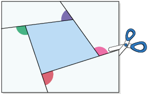 Ilustração de uma folha de papel com o desenho de um quadrilátero. Seus lados estão prolongados em uma direção e os ângulos externos estão demarcados. Há uma tesoura cortando a folha exatamente sobre os lados do quadrilátero. 
