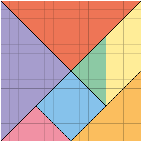 Ilustração de um quadrado em uma malha quadriculada formado por peças do Tangram. Dentre as peças, há 2 triângulos de mesmo tamanho, um rosa e um verde, outros 2 triângulos maiores de mesmo tamanho, um vermelho e um roxo, um terceiro triângulo de tamanho médio, alaranjado; há também 2 quadriláteros: um quadrado azul e o outro um paralelogramo amarelo.