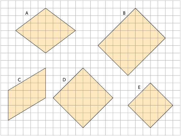 Ilustração de uma malha quadriculada com 5 paralelogramos desenhados. Os paralelogramos A, D e E possuem os 4 lados com medidas iguais e os ângulos internos opostos são congruentes; o paralelogramo B possui os lados opostos com medidas iguais e seus ângulos são retos; o paralelogramo C possui os lados opostos paralelos; os paralelogramos D e E possuem os lados e os ângulos com medidas iguais seus ângulos são retos.