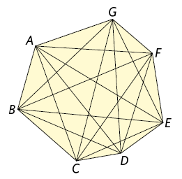 Ilustração de um polígono de sete lados A B C D E F G. De cada um de seus vértices partem quatro diagonais, ligando vértices distintos.