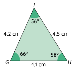 Ilustração de um triângulo com vértices, em sentido anti-horário, G, H e I, com ângulos internos 66 graus, 58 graus e 56 graus, respectivamente. O lado G  H tem 4,1 centímetros de comprimento. O lado H I tem 4,5 centímetros de comprimento. O lado I G tem 4,2 centímetros de comprimento.