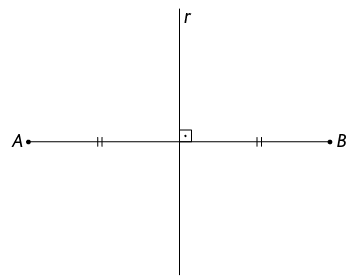 Ilustração de uma reta e um segmento de reta se cruzando, formando um ângulo de 90 graus. Na vertical, a reta r e na horizontal, a reta com extremidades nos pontos A e B. A reta r cruza o segmento ao meio.