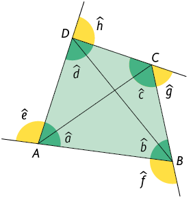 Ilustração de um quadrilátero A B C D com os ângulos destacados em que o lado A B é oposto ao lado D C e o lado D A é oposto ao lado C B. Há duas diagonais traçadas uma do vértice A ao C e outra do B ao D, formando 4 triângulos. No triângulo de base D A há o ângulo, com medida d minúsculo, no vértice D, no triângulo de base A B há o ângulo de medida, a minúsculo, no vértice A e o ângulo de medida, b minúsculo, no vértice B e no triângulo de base C B há o ângulo de medida, b minúsculo, no vértice B. O ângulo externo e suplementar ao ângulo do vértice A é o ângulo de medida, e minúsculo, o ângulo externo e suplementar ao ângulo do vértice B é o ângulo de medida, f minúsculo, o ângulo externo e suplementar ao ângulo do vértice C é o ângulo de medida, g minúsculo, e o ângulo externo e suplementar ao ângulo do vértice D é o ângulo de medida, h minúsculo.
