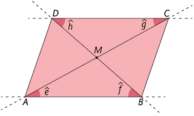 Ilustração de um paralelogramo A B C D, com todos os ângulos destacados. A base A B é oposta ao lado C D e o lado D A é oposto ao lado C B. Há duas diagonais traçadas, uma entre o vértice A e C e outra entre o vértice B e D, elas se cruzam no ponto M e formam 4 triângulos A M D, A M B, C M B e C M D. No triângulo A M B o ângulo do vértice B é indicado pela medida, f minúsculo ,e do vértice A pela medida, e minúsculo. No triângulo C M D o ângulo do vértice C é indicado pela medida,  g minúsculo e do vértice D pela medida, h minúsculo. Os segmentos A B, C D e as diagonais têm prolongamentos tracejados nas extremidades.
