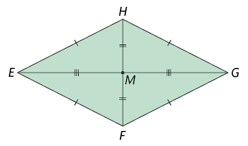 Ilustração de um losango E F G H. A diagonal maior E G cruza a diagonal menor F H no ponto M. Os lados E F, F G, G H e H E são congruentes. Os segmentos E M e M G são congruentes e os segmentos F M e M H também são congruentes.