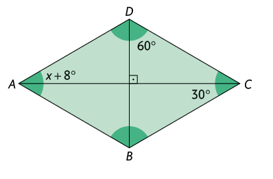 Ilustração de um paralelogramo A B C D, com todos os ângulos destacados. Há duas diagonais traçadas uma vai do vértice A ao C e outra do vértice B ao D, formando um ângulo de 90 graus entre si e formando 4 triângulos. Há a expressão x mais 8 graus no ângulo interno do triângulo de base A D. Há a indicação de 60 graus no ângulo formado no vértice D do triângulo de base D C e a indicação de 30 graus no ângulo de vértice C no triângulo de base B C.