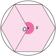 Ilustração de uma circunferência com centro no ponto O e um polígono regular de seis lados dentro dela, com seus vértices na circunferência. Há dois segmentos de reta partindo do ponto O e com extremidades em dois vértices, sendo que há um vértice, à esquerda, entre eles e 3 vértices, à direita, entre eles. O maior ângulo O, formado pelos segmentos, mede x.