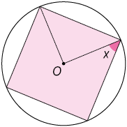 Ilustração de uma circunferência com centro no ponto O e um quadrado dentro dela, com seus vértices na circunferência. Há dois segmentos de reta partindo do ponto O e com extremidades em dois vértices consecutivos do quadrado, na parte de cima. O ângulo entre o lado do quadrado e um segmento, com extremidade no vértice, mede x.