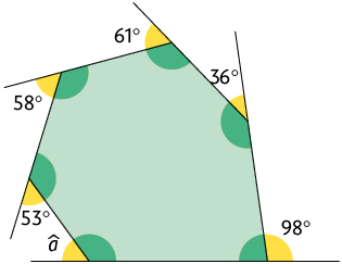 Ilustração de um polígono de 6 lados. Seus ângulos externos, em sentido horário, medem: a, 53 graus, 58 graus, 61 graus, 36 graus e 98 graus.