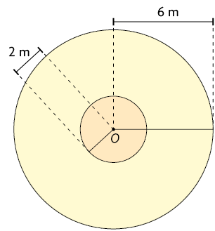Ilustração de dois círculos, um dentro do outro e com o mesmo centro O. O raio do círculo interno tem medida igual a 2 metros. E o raio do círculo externo tem medida igual a 6 metros.
