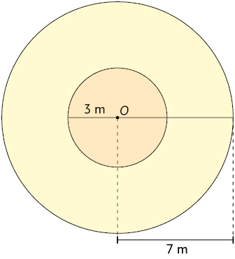 Ilustração de dois círculos, um dentro do outro e com o mesmo centro O. O raio do círculo interno tem medida igual a 3 metros. E o raio do círculo externo tem medida igual a 7 metros.