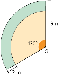 Ilustração de um setor circular, com centro O, que faz parte de uma coroa circular de cor verde, com raio do círculo maior medindo 9 metros e está indicado na coroa, que a medida é de 2 metros. O ângulo central no setor está destacado, indicando 120 graus.