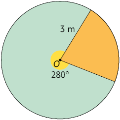 Ilustração de um círculo de cor verde de centro O, com raio medindo 3 metros. Há um setor circular destacado cor laranja, com um ângulo central de medida 280 graus.