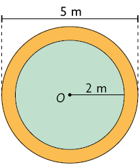 Ilustração de dois círculos, um dentro do outro e com o mesmo centro O. O raio do círculo interno, de cor verde tem medida igual a 2 metros. E o diâmetro do círculo externo, de cor laranja tem medida igual a 5 metros.