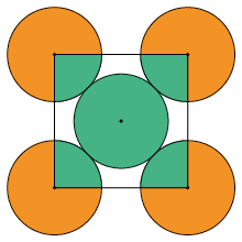 Ilustração de uma figura composta por um quadrado e 4 círculos cujos centros coincidem com os vértices do quadrado. E, ainda, dentro do quadrado, há um outro círculo bem ao centro, que tangencia os outros quatro. Todas as partes que estão dentro do quadrado, ou seja, o círculo central e 4 partes de um quarto dos círculos, estão pintadas de verde. As outras partes, fora do quadrado, estão pintadas de laranja.