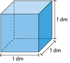 Ilustração de um recipiente em formato de paralelepípedo reto retângulo, com as dimensões: 1 decímetro de largura, 1 decímetro de comprimento e 1 decímetro de altura.