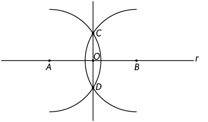 Ilustração igual à anterior com uma reta desenhada com a régua e, perpendicular à reta r, passando pelo ponto C, pelo ponto O, que está na intersecção entre as duas retas e pelo ponto D.