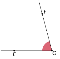Ilustração de um ângulo entre duas semirretas de mesma origem O, uma possui o ponto E, e outra possui o ponto F. O ângulo tem medida 75 graus.