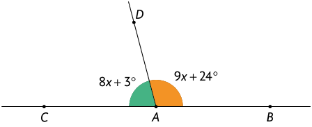 Ilustração de uma reta passando pelos pontos C e B, com o ponto A entre eles e desse ponto parte uma semirreta que contém o ponto D. O ângulo C A D mede 8 x mais 3 graus e o ângulo D A B mede 9 x mais 24 graus.