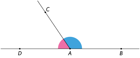 Ilustração de uma reta passando pelos pontos D e B, com o ponto A entre eles e desse ponto parte uma semirreta que contém o ponto C. O ângulo D A C tem medida menor do que 90 graus e o ângulo C A B tem medida maior do que 90 graus. O ângulo D A C mais o ângulo C A B somam a medida de 180 graus.