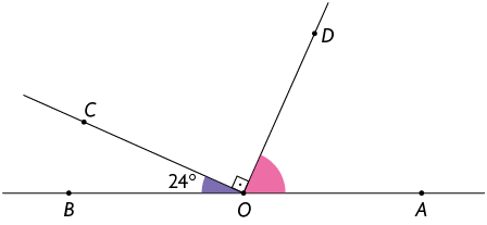Ilustração de uma reta, passando pelos pontos B O A com uma semirreta com origem em O, passando por C, e outra semirreta com origem em O passando por D. Está demarcado que o ângulo C O D é reto. E está demarcado outros dois ângulos complementares, que são: B O C igual a 24 graus; e D O A, sem indicação.