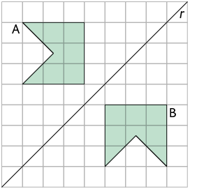 Ilustração de uma malha quadriculada com duas figuras iguais, em formato de bandeirinha, com uma reta r entre elas. À esquerda, indicada por A, a figura está de lado, com as pontas viradas para a esquerda. À direita, indicada por B, está a outra figura, com as pontas viradas para baixo. 