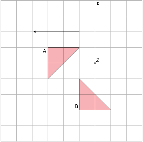 Ilustração de uma malha quadriculada com duas figuras, uma acima à esquerda da outra. A da esquerda é a figura A que tem acima, uma seta, da esquerda para a direita, ocupando 3 quadradinhos. Há ainda, a uma distância de dois quadradinhos do meio figura A, uma reta indicada por e, que passa pelo ponto z, que também está a uma distância de dois quadradinhos do meio figura B. 