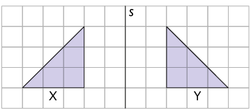 Ilustração de uma malha quadriculada com dois triângulos iguais: o triângulo X à esquerda e o Y à direita. Entre eles há um eixo s, na vertical. Os triângulos estão alinhados, porém espelhados.