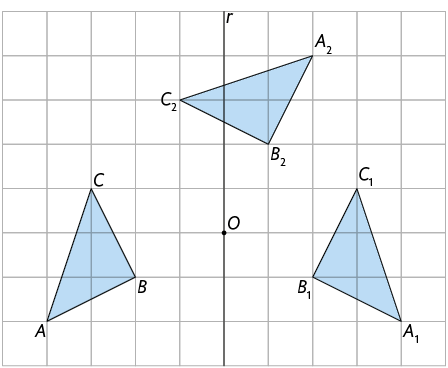 Ilustração de uma malha quadriculada com três triângulos iguais e uma reta r, posicionada verticalmente, bem ao meio da ilustração, contendo um ponto O. À esquerda da reta e do ponto O, triângulo A B C; ao lado e à direita da reta e do ponto O, triângulo A 1 B 1 C 1, refletido em relação à reta r; e o triângulo A 2 B 2 C 2, obtido por sua rotação em torno do ponto O em 90 graus. Ele está acima e à direita do triângulo ABC.