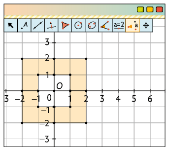 Ilustração. Tela de um software de geometria com malha quadriculada e quatro polígonos de 6 lados, desenhado no plano cartesiano. Dois polígonos são os mesmos da ilustração anterior, sendo refletidos no eixo vertical de modo a formar um quadrado com um buraco no formato de um outro quadrado no meio. Os vértices do quadrado maior, ou de fora, têm coordenadas menos 2 e 2; 2 e 2; 2 e menos 2; menos 2 e menos 2. Quadrado menor, ou de dentro, com coordenadas: menos 1 e 1; 1 e 1; 1 e menos 1; menos 1 e menos 1.