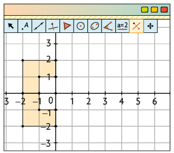 Ilustração. Tela de um software de geometria com malha quadriculada e dois polígonos de 6 lados, desenhado no plano cartesiano. Um polígono é o mesmo da ilustração anterior, com o outro polígono refletido no eixo horizontal, cujos vértices têm coordenadas menos 2 e zero; menos 2 e menos 2; zero e menos 2; zero e menos 1; menos 1 e menos 1; menos 1 e zero.