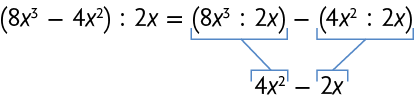 Esquema com igualdade. Na primeira linha, abre parênteses 8 x ao cubo menos 4 x ao quadrado fecha parênteses dividido por 2 x igual abre parênteses 8 x ao cubo dividido por 2 x fecha parênteses menos abre parênteses 4 x ao quadrado dividido por 2 x fecha parênteses. Na segunda linha, 4 x ao quadrado menos 2 x. Está indicado por um traço que o abre parênteses 8 x ao cubo dividido 2 x fecha parênteses da primeira linha corresponde ao 4 x ao quadrado da segunda linha. Está indicado por um traço que o parênteses 4 x ao quadrado dividido por 2 x fecha parênteses da primeira linha corresponde ao 2 x da segunda linha.   