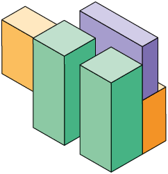 Ilustração. Quatro paralelepípedos empilhados, cada um deles é reto retângulo. Há dois paralelepípedos iguais de cor verde, cada um com 2 x unidades de comprimento, 2 x unidades de largura e 5 y unidades de altura. Ao lado há um laranja com 3 x y unidades de comprimento, y unidades de largura e 3 x unidades de altura e, acima deste, há um roxo com 8 unidades de comprimento, x unidades de largura e x y unidades de altura.    